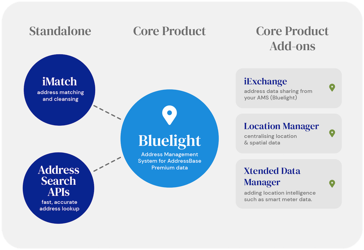 Developed and refined over 27 years, our comprehensive portfolio of address data products is simple to use and can be tailored to suit your needs.