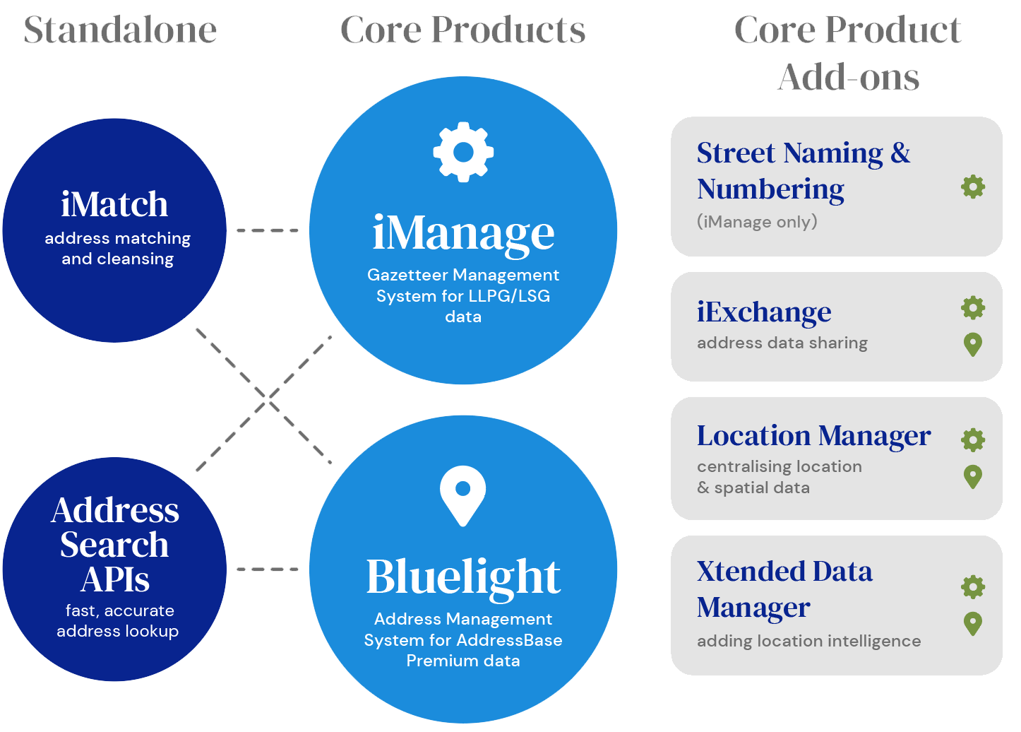 Our suite of Address Data Solutions